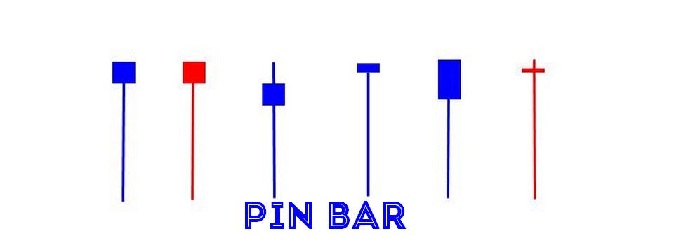 Bài 3: Chiến thuật vào lệnh bằng Pin Bar